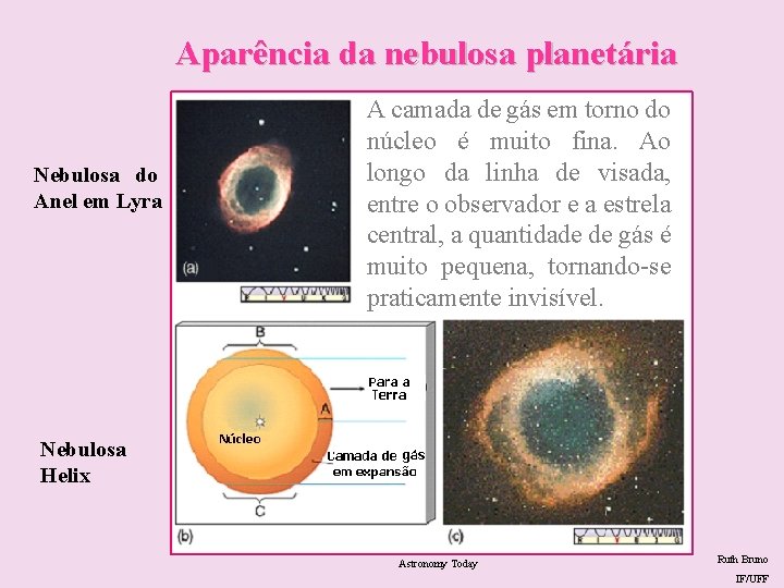 Aparência da nebulosa planetária Nebulosa do Anel em Lyra A camada de gás em