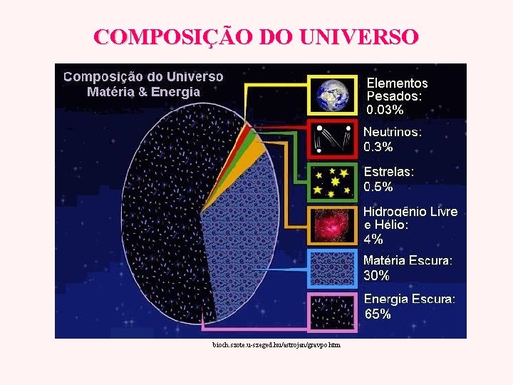 COMPOSIÇÃO DO UNIVERSO bioch. szote. u-szeged. hu/astrojan/gravpo. htm 