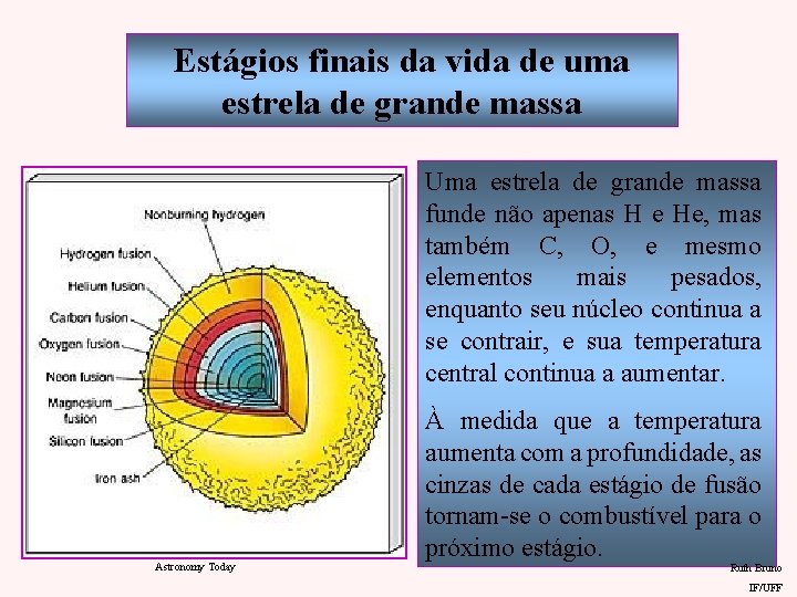 Estágios finais da vida de uma estrela de grande massa Uma estrela de grande