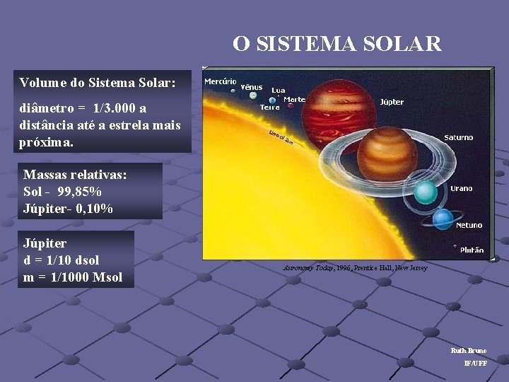 O SISTEMA SOLAR Volume do Sistema Solar: diâmetro = 1/3. 000 a distância até