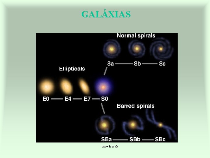 GALÁXIAS www. le. ac. uk 