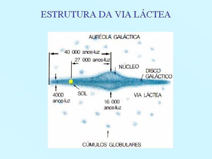 ESTRUTURA DA VIA LÁCTEA 