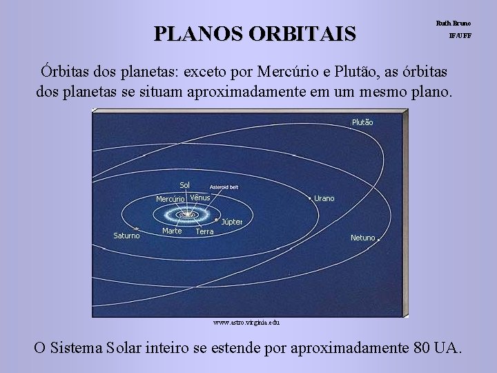 PLANOS ORBITAIS Ruth Bruno IF/UFF Órbitas dos planetas: exceto por Mercúrio e Plutão, as