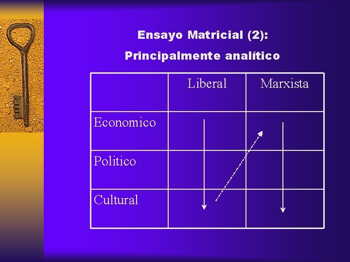 Ensayo Matricial (2): Principalmente analítico Liberal Economico Politico Cultural Marxista 