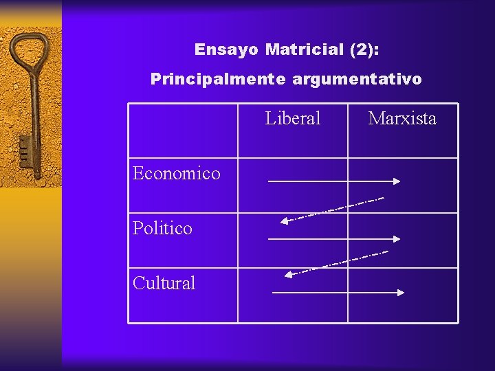 Ensayo Matricial (2): Principalmente argumentativo Liberal Economico Politico Cultural Marxista 