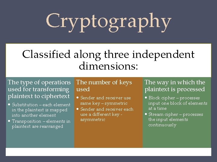 Cryptography Classified along three independent dimensions: The type of operations The number of keys