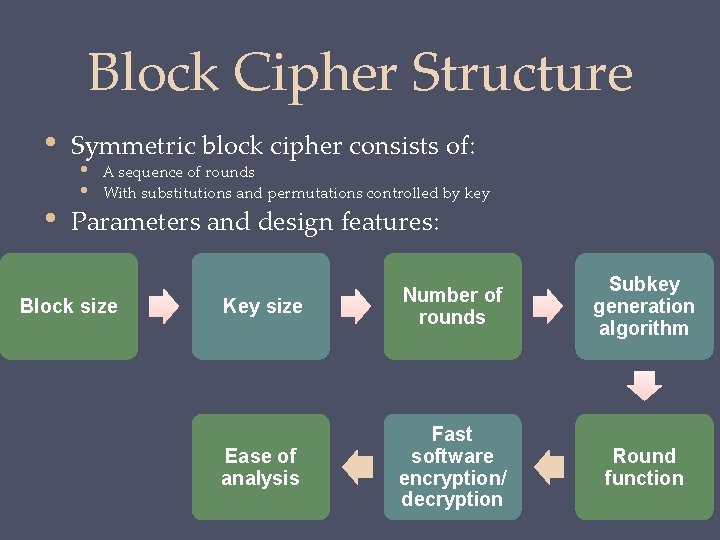 Block Cipher Structure • Symmetric block cipher consists of: • Parameters and design features: