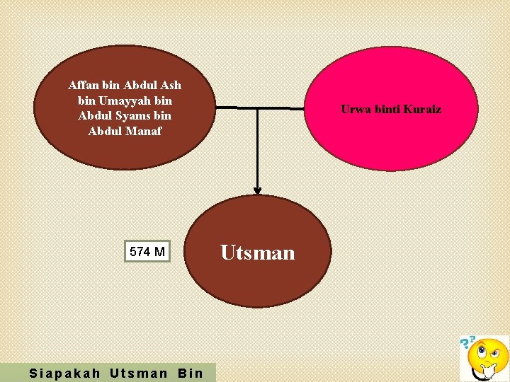 Affan bin Abdul Ash bin Umayyah bin Abdul Syams bin Abdul Manaf 574 M