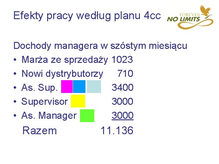 Efekty pracy według planu 4 cc Dochody managera w szóstym miesiącu • Marża ze