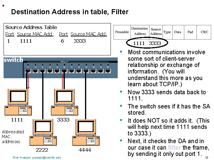 • Destination Address in table, Filter Source Address Table Port Source MAC Add. • Destination Address in table, Filter Source Address Table Port Source MAC Add.
