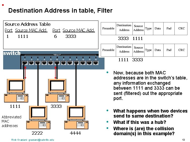 • Destination Address in table, Filter Source Address Table Port Source MAC Add. • Destination Address in table, Filter Source Address Table Port Source MAC Add.