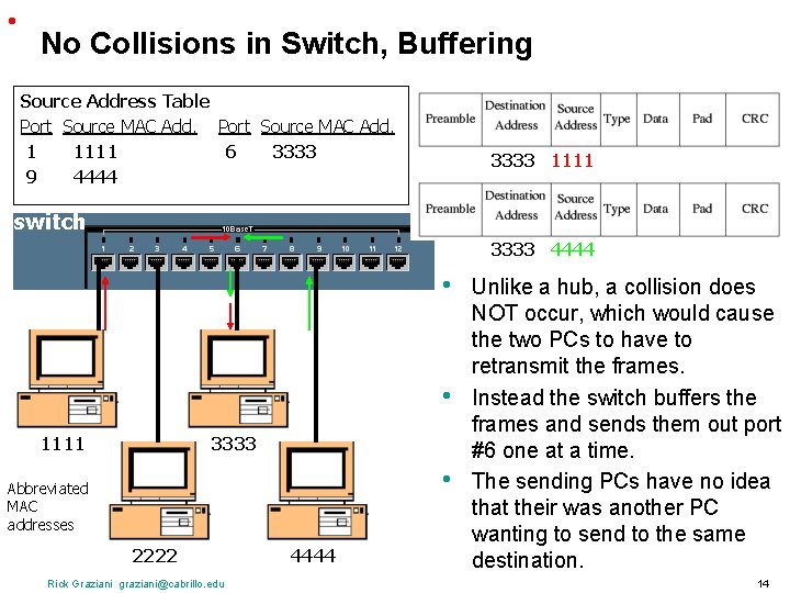 • No Collisions in Switch, Buffering Source Address Table Port Source MAC Add. • No Collisions in Switch, Buffering Source Address Table Port Source MAC Add.