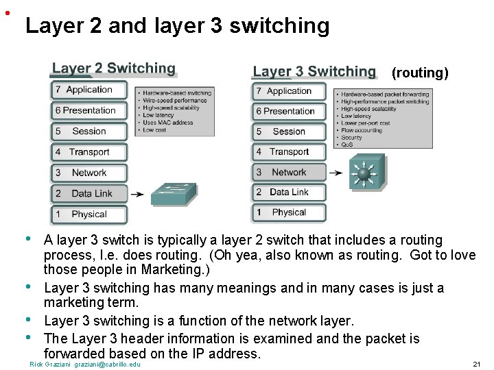 • Layer 2 and layer 3 switching (routing) • • A layer 3 • Layer 2 and layer 3 switching (routing) • • A layer 3