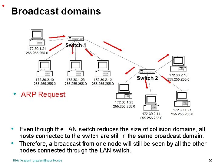 • Broadcast domains • ARP Request • Even though the LAN switch reduces • Broadcast domains • ARP Request • Even though the LAN switch reduces