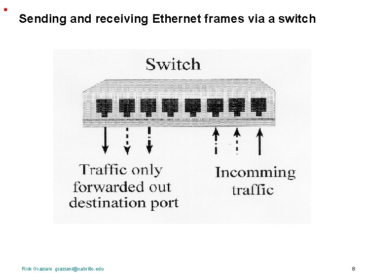 • Sending and receiving Ethernet frames via a switch Rick Graziani graziani@cabrillo. edu • Sending and receiving Ethernet frames via a switch Rick Graziani graziani@cabrillo. edu