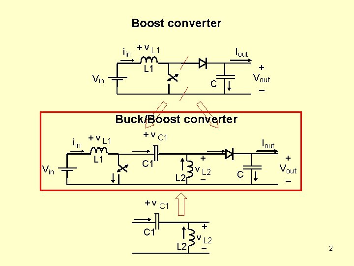 Boost converter i in + v L 1 I out – V in +