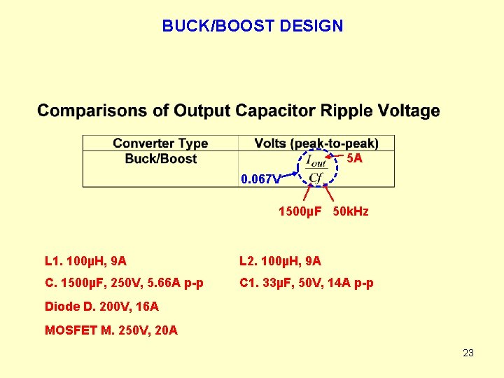 BUCK/BOOST DESIGN 5 A 0. 067 V 1500µF 50 k. Hz L 1. 100µH,