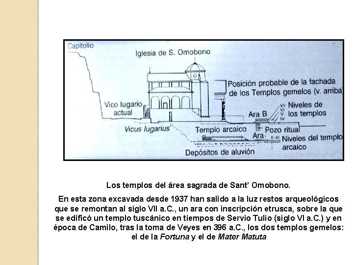 Los templos del área sagrada de Sant’ Omobono. En esta zona excavada desde 1937