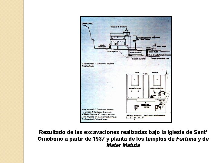 Resultado de las excavaciones realizadas bajo la iglesia de Sant’ Omobono a partir de