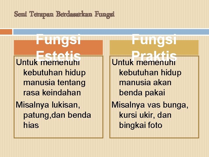 Seni Terapan Berdasarkan Fungsi Estetis Untuk memenuhi Fungsi Praktis Untuk memenuhi kebutuhan hidup manusia Seni Terapan Berdasarkan Fungsi Estetis Untuk memenuhi Fungsi Praktis Untuk memenuhi kebutuhan hidup manusia