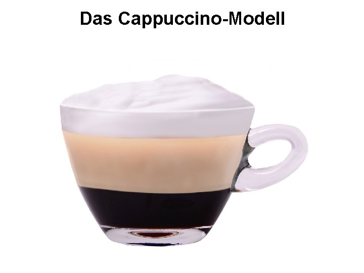 Das Cappuccino-Modell 