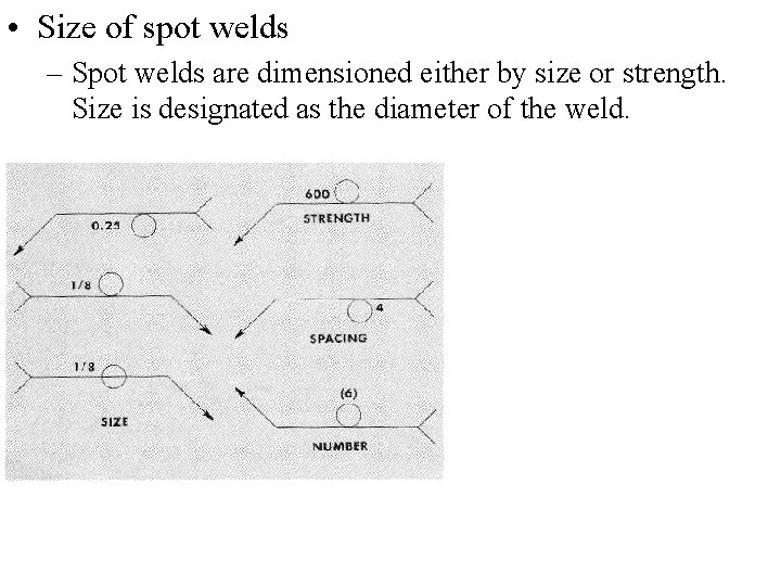  • Size of spot welds – Spot welds are dimensioned either by size