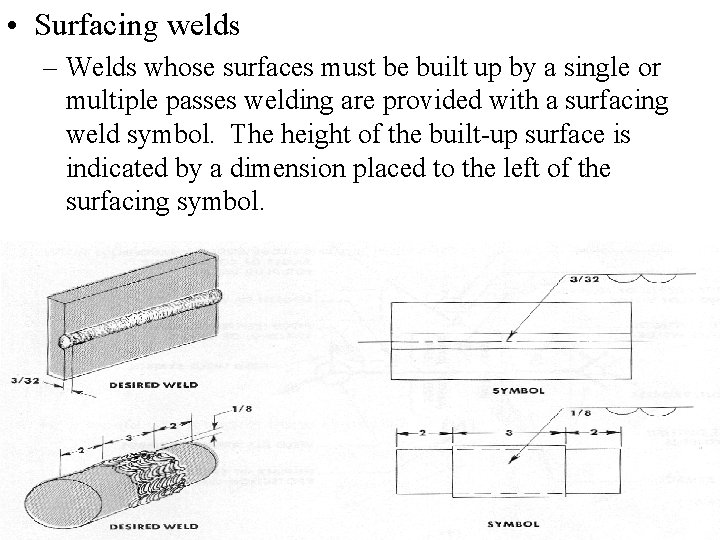  • Surfacing welds – Welds whose surfaces must be built up by a