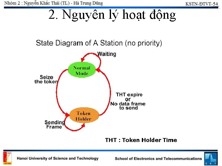 2. Nguyên lý hoạt động 2. Nguyên lý hoạt động
