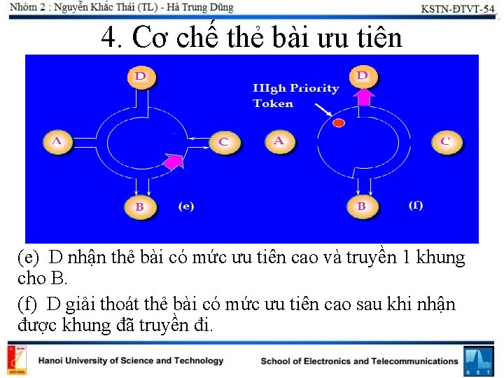 4. Cơ chế thẻ bài ưu tiên (e) D nhận thẻ bài có mức 4. Cơ chế thẻ bài ưu tiên (e) D nhận thẻ bài có mức