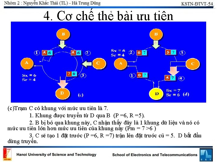 4. Cơ chế thẻ bài ưu tiên (c)Trạm C có khung với mức ưu 4. Cơ chế thẻ bài ưu tiên (c)Trạm C có khung với mức ưu