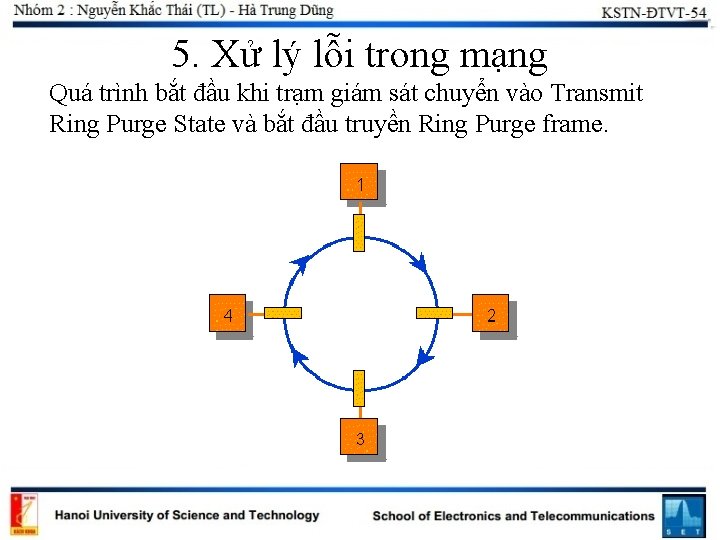 5. Xử lý lỗi trong mạng Quá trình bắt đầu khi trạm giám sát 5. Xử lý lỗi trong mạng Quá trình bắt đầu khi trạm giám sát