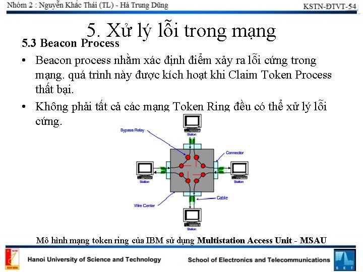 5. Xử lý lỗi trong mạng 5. 3 Beacon Process • Beacon process nhằm 5. Xử lý lỗi trong mạng 5. 3 Beacon Process • Beacon process nhằm