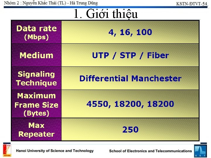 1. Giới thiệu 1. Giới thiệu