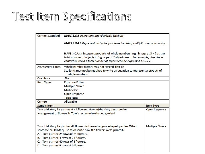 Test Item Specifications 