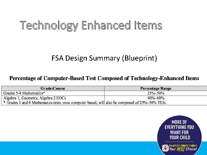 Technology Enhanced Items FSA Design Summary (Blueprint) 