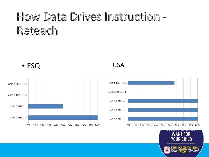 How Data Drives Instruction Reteach • FSQ USA 