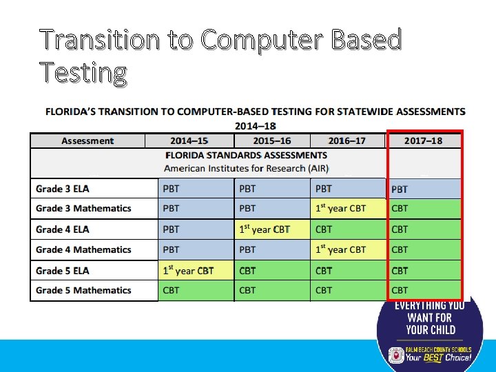 Transition to Computer Based Testing 