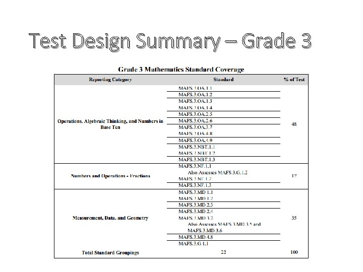 Test Design Summary – Grade 3 