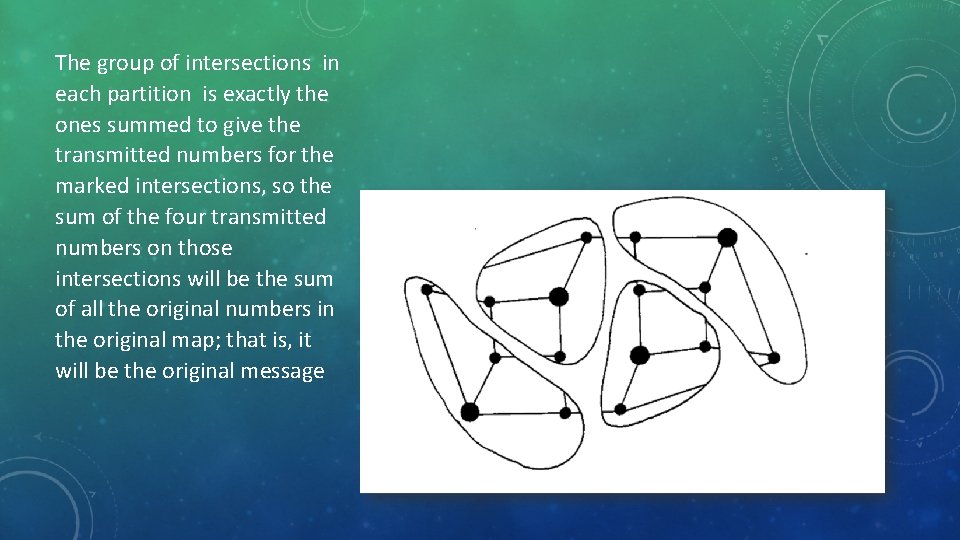 The group of intersections in each partition is exactly the ones summed to give