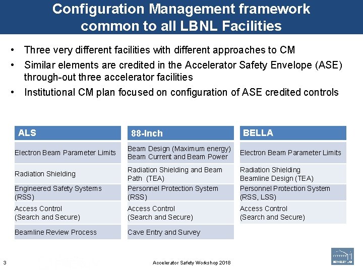 Configuration Management framework common to all LBNL Facilities • Three very different facilities with