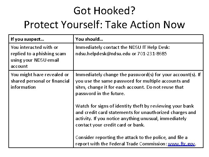 Got Hooked? Protect Yourself: Take Action Now If you suspect… You should… You interacted