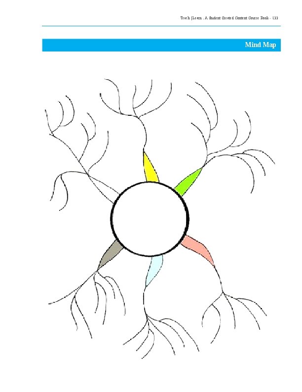 Teach | Learn. A Student Created Content Course Book - 133 Mind Map 