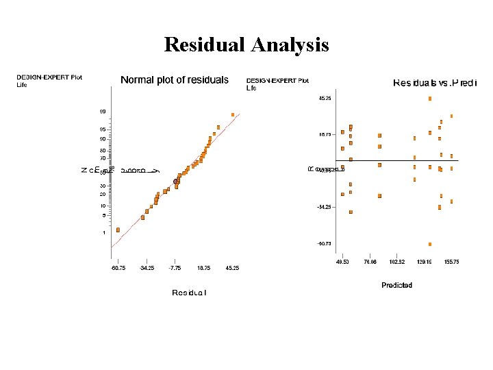 Residual Analysis 