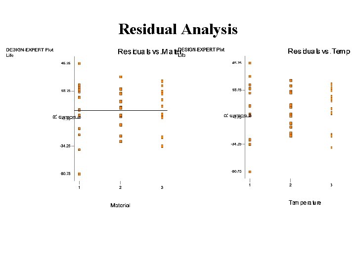 Residual Analysis 