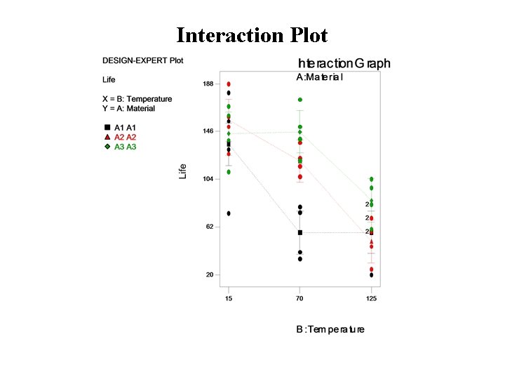 Interaction Plot 
