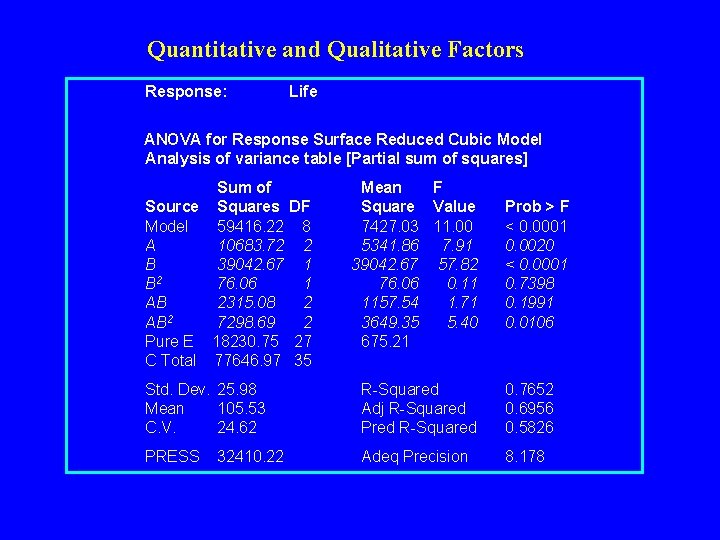 Quantitative and Qualitative Factors Response: Life ANOVA for Response Surface Reduced Cubic Model Analysis