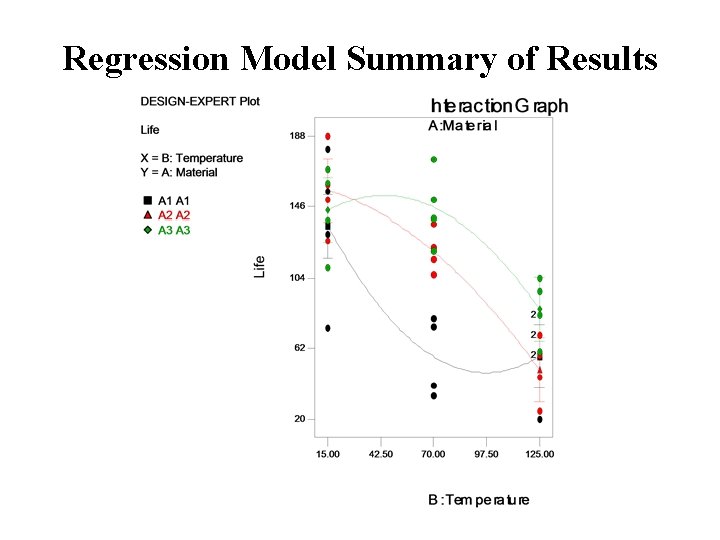Regression Model Summary of Results 