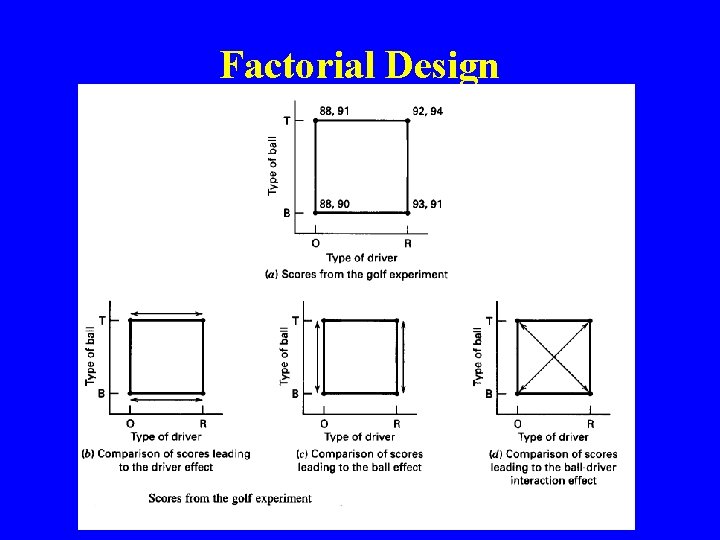 Factorial Design 