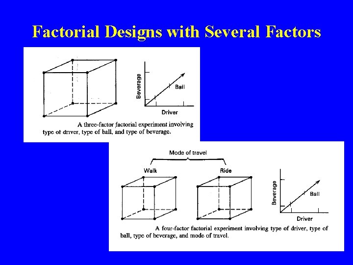 Factorial Designs with Several Factors 