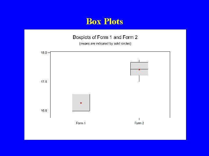 Box Plots 